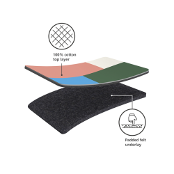 Tábua de Engomar de Mesa Dobrável J Lawes – Multicolorido – Pocket DC – Joseph Joseph